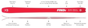 G3 FINDr R3 94