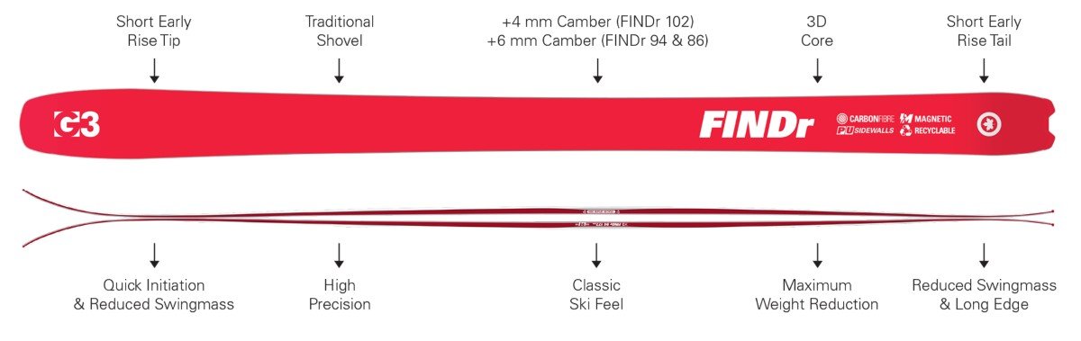 G3 FINDr R3 94 - Imagen 3