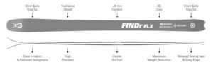G3 FINDr FLX R3 94