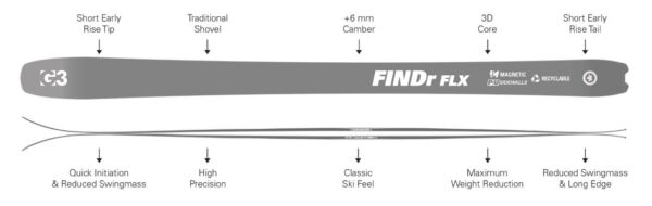 G3 FINDr FLX R3 94 - Imagen 3