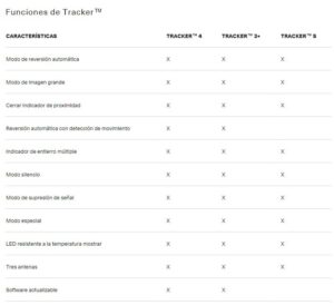 BCA Tracker 4