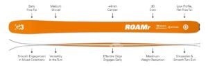G3 ROAMr R3 100