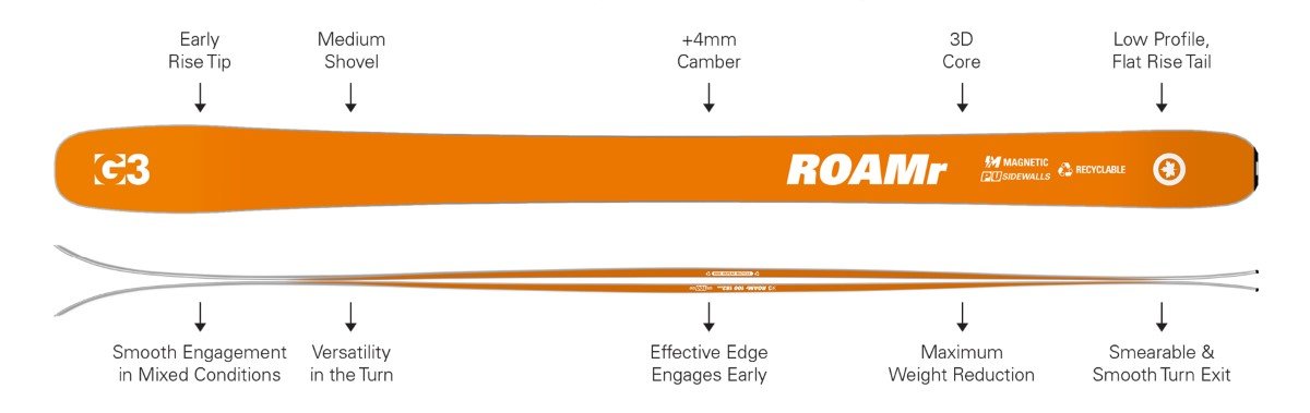 G3 ROAMr R3 100 - Imagen 3