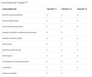 BCA Tracker S